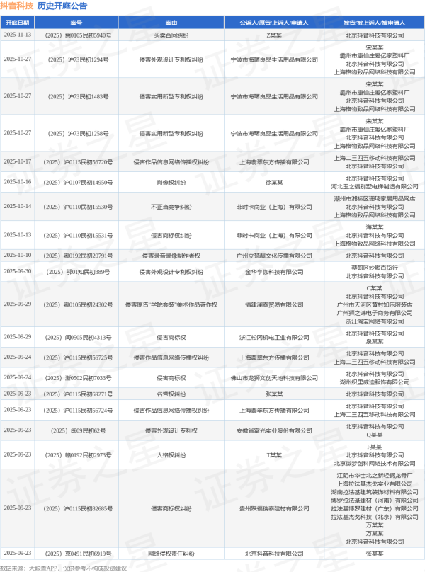 体育游戏app平台其次为“名誉权纠纷”有182则-开云·kaiyun体育(中国)官方网站 登录入口