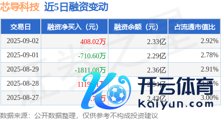 体育游戏app平台融资净买入408.02万元-开云·kaiyun体育(中国)官方网站 登录入口